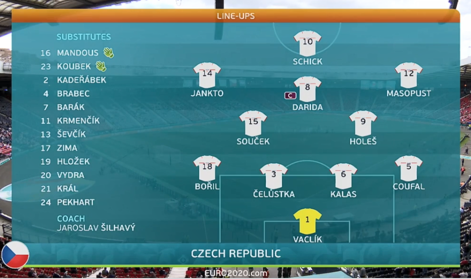 波兰客场逼平克罗地亚，小组出线希望薄